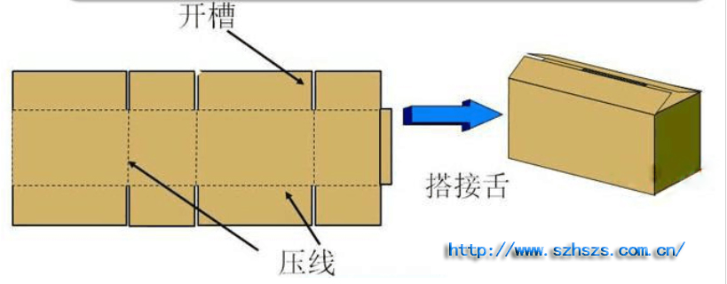 標(biāo)準(zhǔn)開槽箱